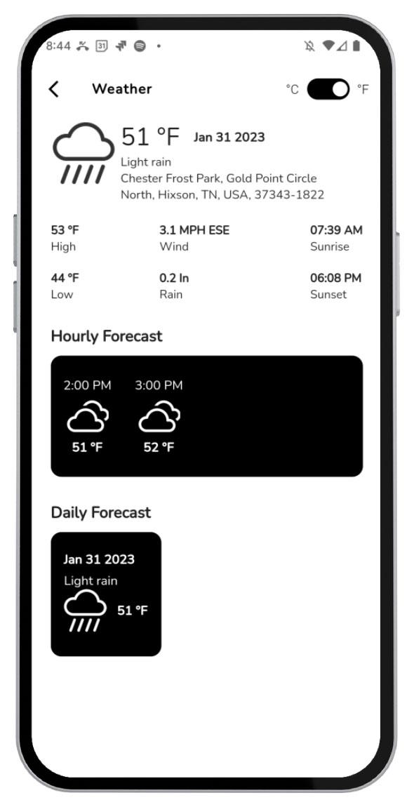 Weather details in Cheezoo